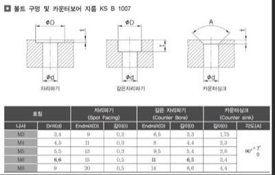 카운터보어 지름도면