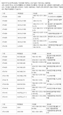 내열재료