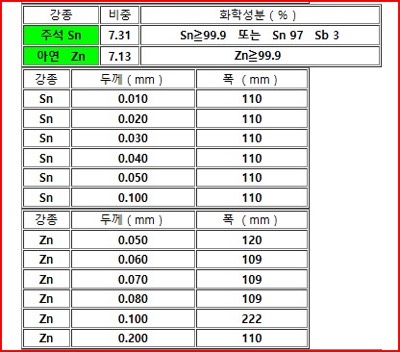 주석&아연재고운영LIST