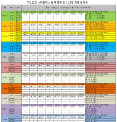 STS 두께별 S/SIZE절단품 단가