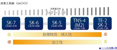 SK5