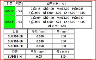 STS301,STS631재고운영LIST