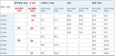 단중조견표(스텐,철판,HGI,AL)