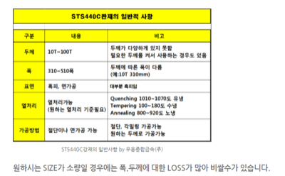 SUS440C 설명