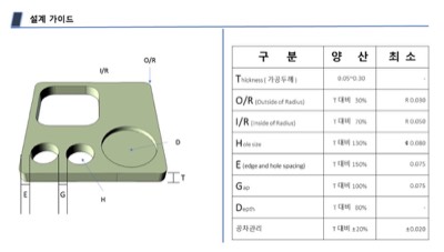 살수판 설계가이드