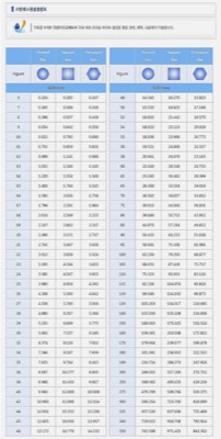STS봉강 단중표