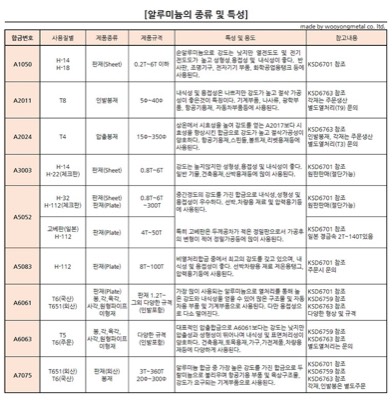 AL종류&특성