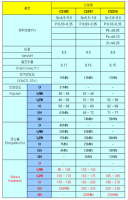 인청동판재