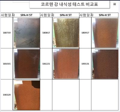 코르텐강 폭로시험(당사옥상)