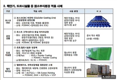 염소부식환경 적용사례