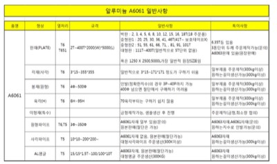 A6061 µ:2.75