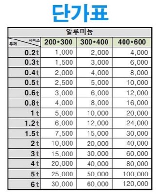 AL절단판재 공급단가