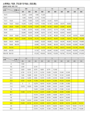 📌STS304 구조용PIPE시세