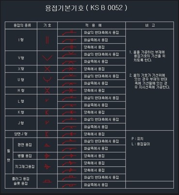 도면용접기호