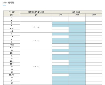 S45C 연마봉
