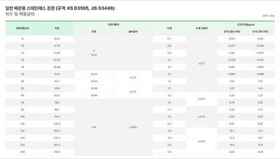 STS일반배관용 강관