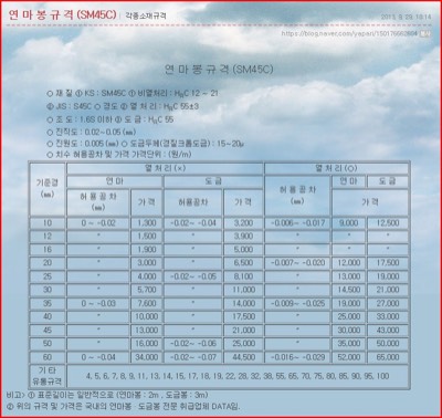 S45C, SK4F 연마봉,도금봉 시세+규격