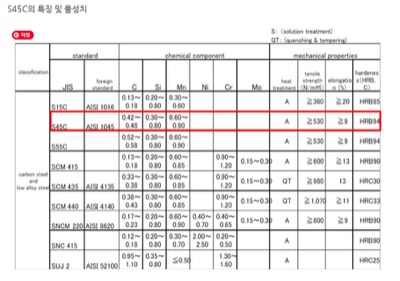S45C의 특징과 물성치