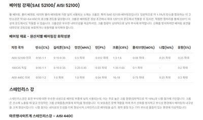 베어링강 국제규격 및 특성