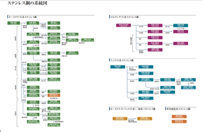 STS강 계통도(일)