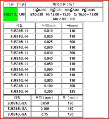 STS316L 재고운영LIST