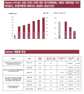 HARDOX 특성
