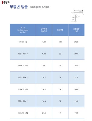 부등변앵글(스틸)
