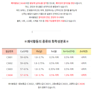 쾌삭황동