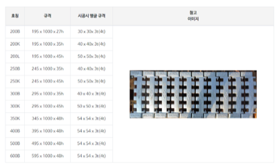 주물 무소음 트렌치