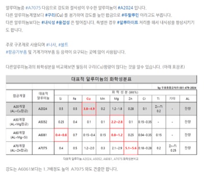 AL2024(두랄루민)