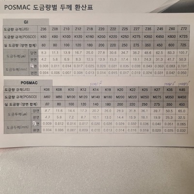 포스맥 도금량별 두께 환산표