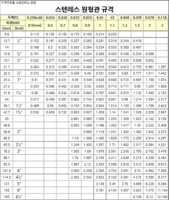 기계구조용STS강관