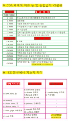 동봉 분류기호