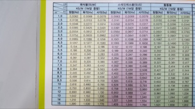 쾌삭환봉/STS봉/황동봉
