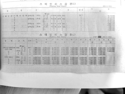 물가정보(STS후판 외)
