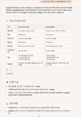 C1100(타프피치동판) 과 C2680(황동판)차이점