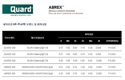 QUARD(벨기에),ABREX(일)