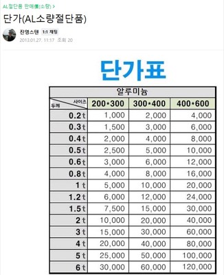 AL판재절단가공품