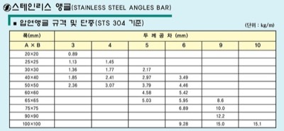 STS엥글 단중표
