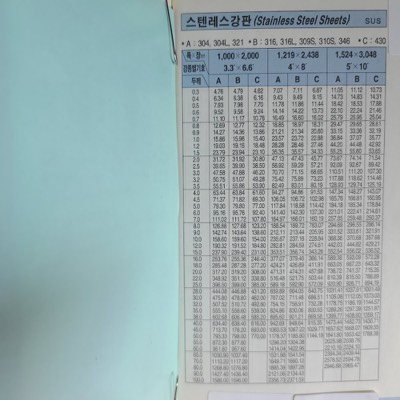 STS강판 (0.3~100T)