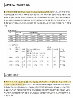 아토스80