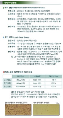 무연황동봉(C49260)