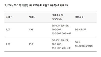 EGI/포스맥 타공판