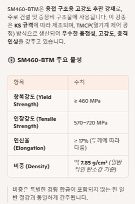 SM460-BTM