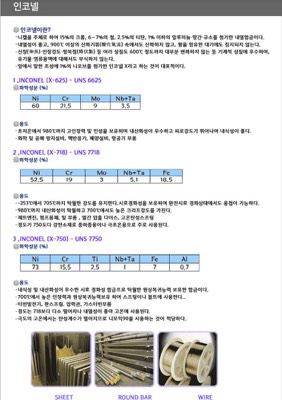 인코넬