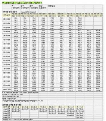 발판용그레이팅 규격&단중표