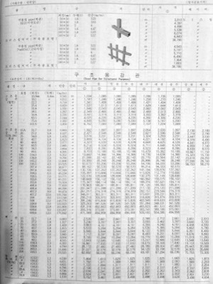 구조용파이프1(월간물가정보2202월)