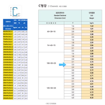 포스맥C형강 단중표
