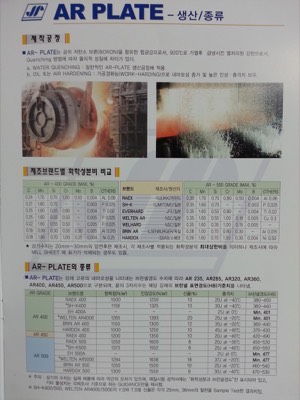 AR판재(생산&종류)
