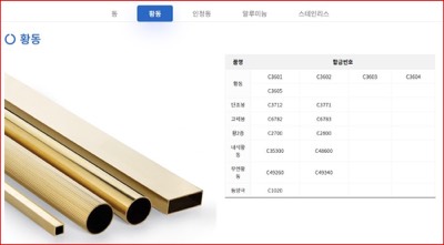 황동봉합금번호